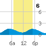 West Branch Lynnhaven River tide chart for Wednesday, December 6, 2023