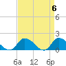 West Branch Lynnhaven River tide chart for Saturday, April 6, 2024