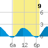West Branch Lynnhaven River tide chart for Tuesday, April 9, 2024