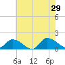 West Branch Lynnhaven River tide chart for Saturday, June 29, 2024