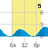 West Branch Lynnhaven River tide chart for Wednesday, June 5, 2024