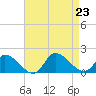 West Branch Lynnhaven River tide chart for Friday, August 23, 2024