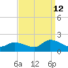 West Branch Lynnhaven River tide chart for Thursday, September 12, 2024