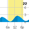 West Branch Lynnhaven River tide chart for Sunday, September 22, 2024