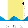 West Branch Lynnhaven River tide chart for Wednesday, September 4, 2024