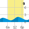 West Branch Lynnhaven River tide chart for Monday, September 9, 2024