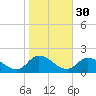 West Branch Lynnhaven River tide chart for Wednesday, October 30, 2024