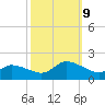 West Branch Lynnhaven River tide chart for Wednesday, October 9, 2024