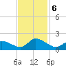 West Branch Lynnhaven River tide chart for Wednesday, November 6, 2024