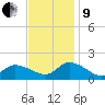 West Branch Lynnhaven River tide chart for Saturday, November 9, 2024