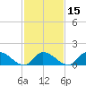 West Branch Lynnhaven River tide chart for Saturday, February 15, 2025