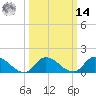 West Branch Lynnhaven River tide chart for Friday, March 14, 2025