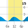 West Branch Lynnhaven River tide chart for Saturday, March 15, 2025