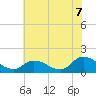 West Branch Lynnhaven River tide chart for Saturday, June 7, 2025