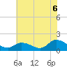 West Branch Lynnhaven River tide chart for Sunday, July 6, 2025