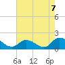 West Branch Lynnhaven River tide chart for Thursday, August 7, 2025