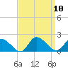 West Branch Lynnhaven River tide chart for Wednesday, September 10, 2025