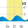 West Branch Lynnhaven River tide chart for Friday, September 12, 2025