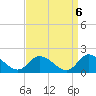 West Branch Lynnhaven River tide chart for Saturday, September 6, 2025