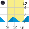 West Branch Lynnhaven River tide chart for Friday, April 17, 2026