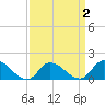 West Branch Lynnhaven River tide chart for Thursday, April 2, 2026