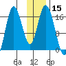Ninilchik tide chart for Friday, January 15, 2021
