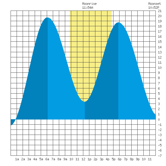 Ninilchik tide chart for Sunday, January 17, 2021