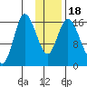 Ninilchik tide chart for Monday, January 18, 2021