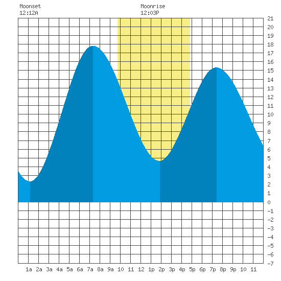 Ninilchik tide chart for Tuesday, January 19, 2021