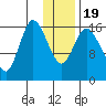 Ninilchik tide chart for Tuesday, January 19, 2021