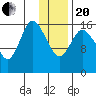 Ninilchik tide chart for Wednesday, January 20, 2021