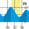 Ninilchik tide chart for Thursday, January 21, 2021