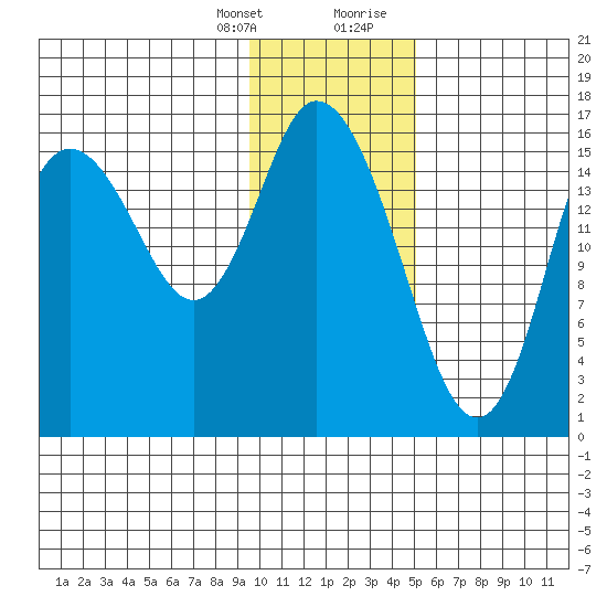 Ninilchik tide chart for Monday, January 25, 2021
