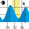 Ninilchik tide chart for Wednesday, January 6, 2021