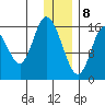 Ninilchik tide chart for Friday, January 8, 2021