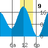 Ninilchik tide chart for Saturday, January 9, 2021