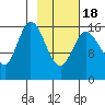 Ninilchik tide chart for Thursday, February 18, 2021
