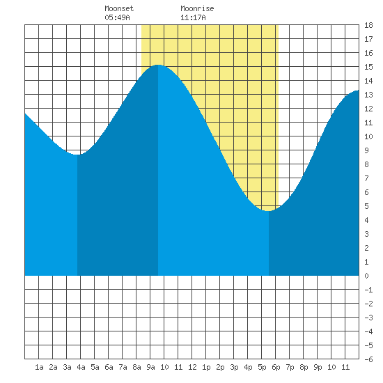 Ninilchik tide chart for Sunday, February 21, 2021