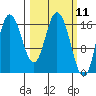 Ninilchik tide chart for Thursday, March 11, 2021