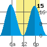 Ninilchik tide chart for Monday, March 15, 2021
