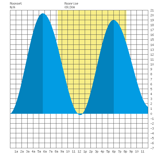 Ninilchik tide chart for Tuesday, March 16, 2021