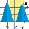 Ninilchik tide chart for Tuesday, March 16, 2021