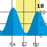 Ninilchik tide chart for Thursday, March 18, 2021