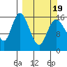 Ninilchik tide chart for Friday, March 19, 2021