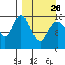 Ninilchik tide chart for Saturday, March 20, 2021