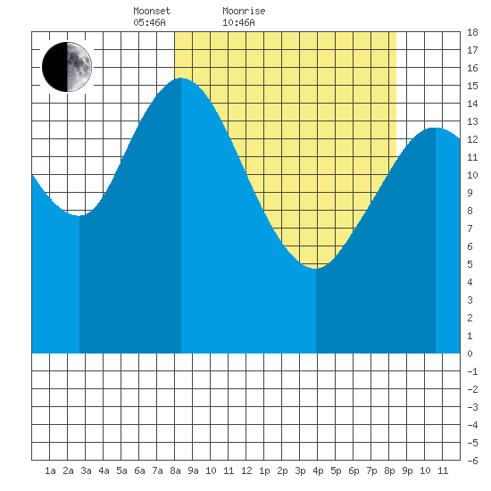 Ninilchik tide chart for Sunday, March 21, 2021