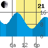 Ninilchik tide chart for Sunday, March 21, 2021