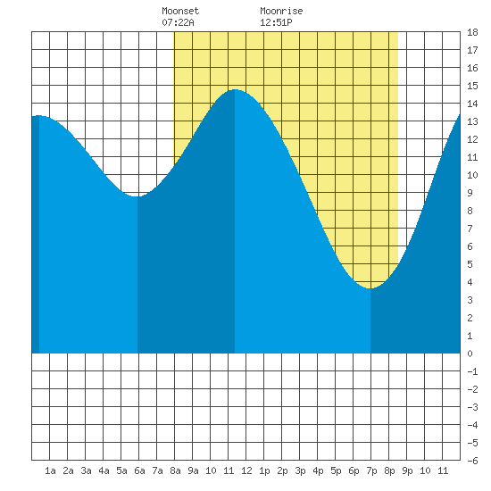 Ninilchik tide chart for Tuesday, March 23, 2021