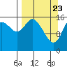 Ninilchik tide chart for Tuesday, March 23, 2021