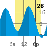 Ninilchik tide chart for Friday, March 26, 2021